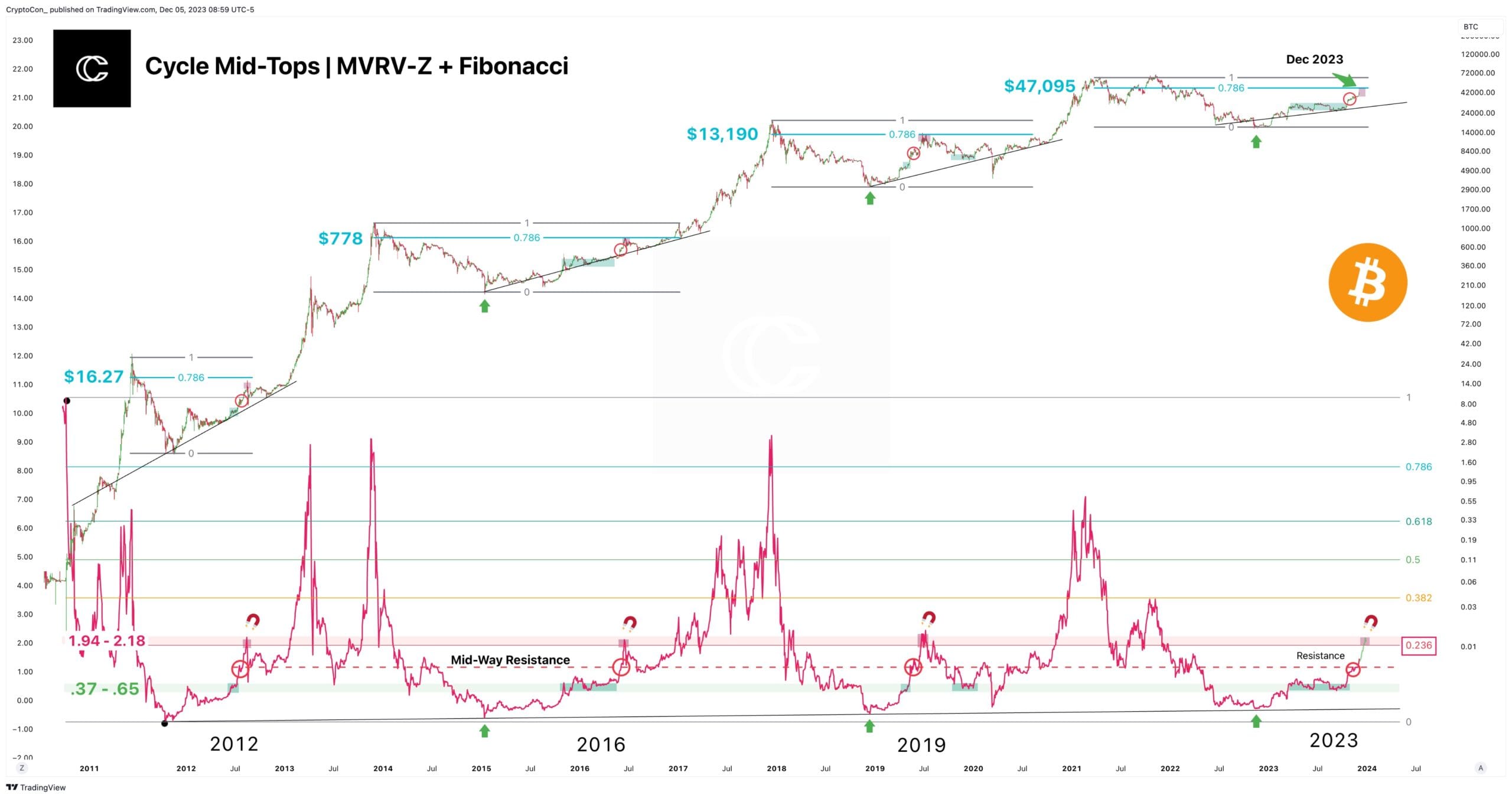today bitcoin price 2025, bitcoin rate now, now today bitcoin rate, rate of bitcoin 2025, new bitcoin rate 2025